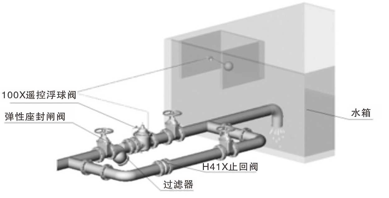 100X遙控浮球閥04.png